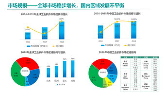 《中國工業軟件發展白皮書（2019）》發布 2021年市場規模將突破2600億，企業軟件開發迎來新機遇
